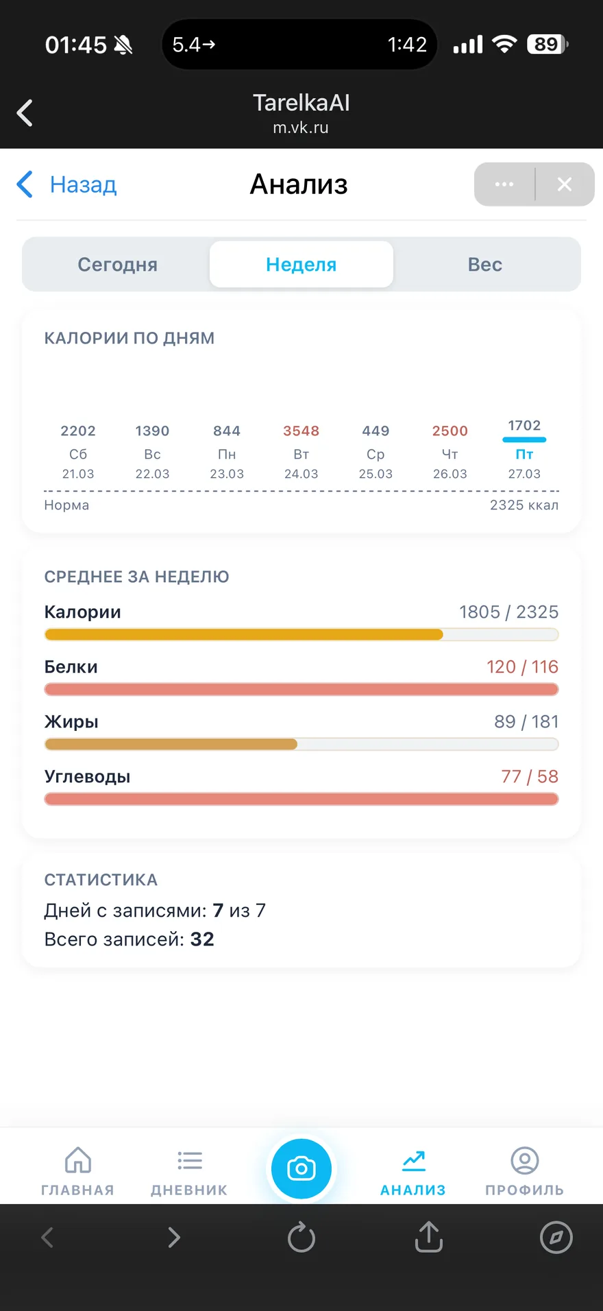 Недельная аналитика калорий и БЖУ